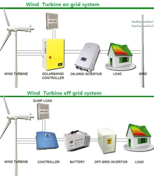 MANUFACTURE! alternator/Generator for DIY wind turbine/WINDMILL, low 