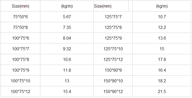 steel-angle-iron-standard-size-buy-angle-iron-steel-angle-iron-angle