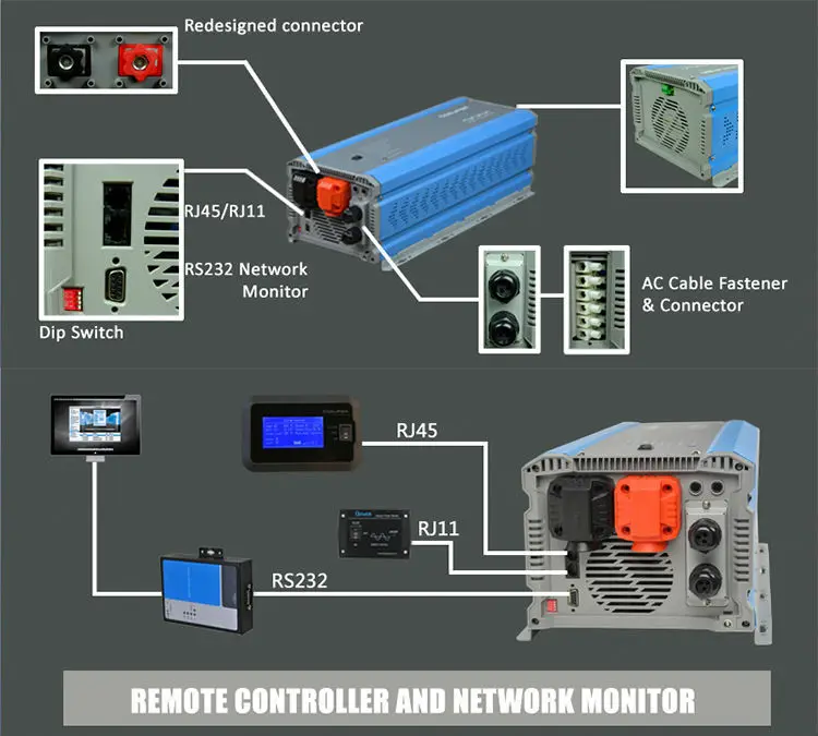 Transformer Wiring Diagram