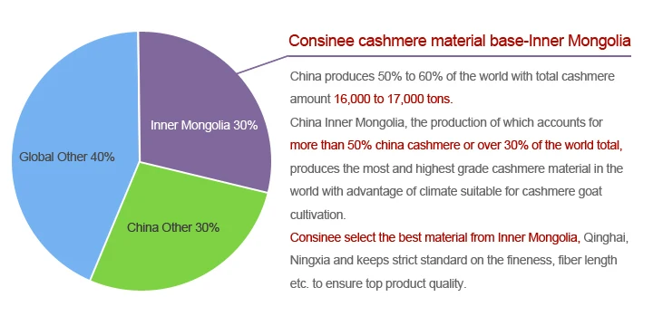 Dyed for your own colors Consinee brand custom dye cashmere yarn