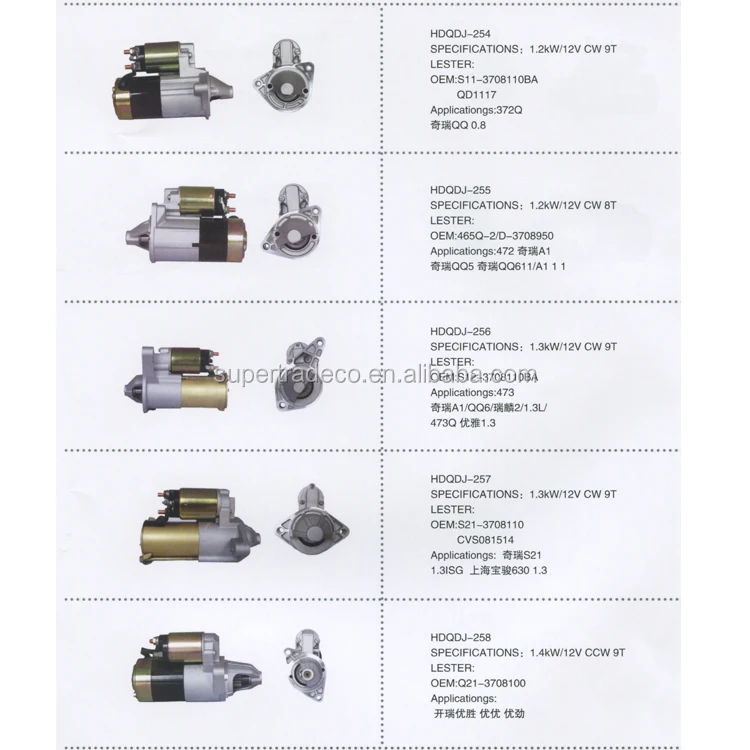 Auto Starter Parts For Chery A153708110ca Qdj1269 Car Starter Buy Auto Parts,Auto Starter