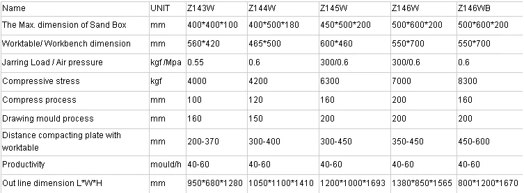 Techinical parameters.png