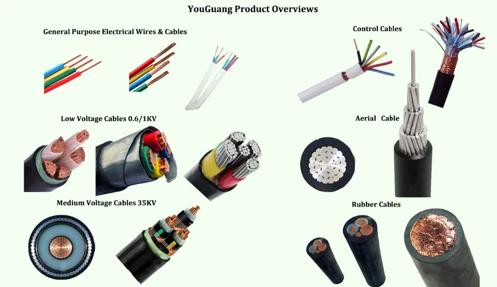 Different Types Of Electric Wire And Cable 16mm 10mm  