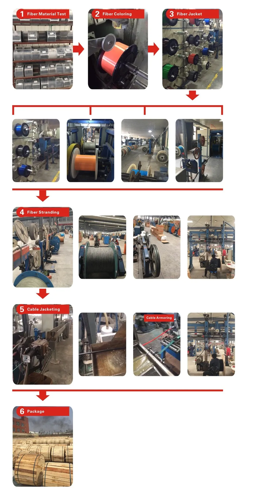 144 Core Single Mode Armored Sm G652 G655 G657 Fiber Optic Cable Price