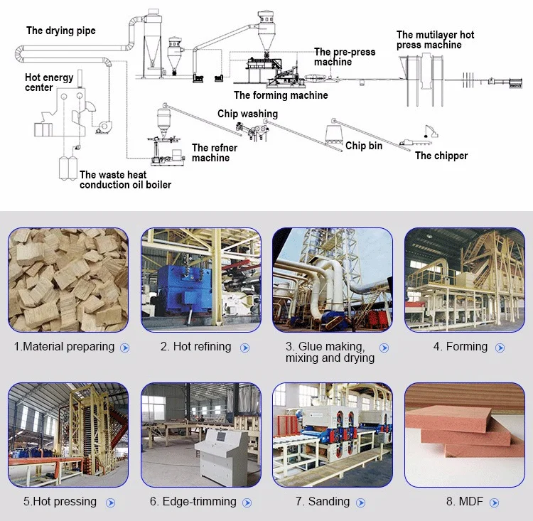 Линия по производству мдф