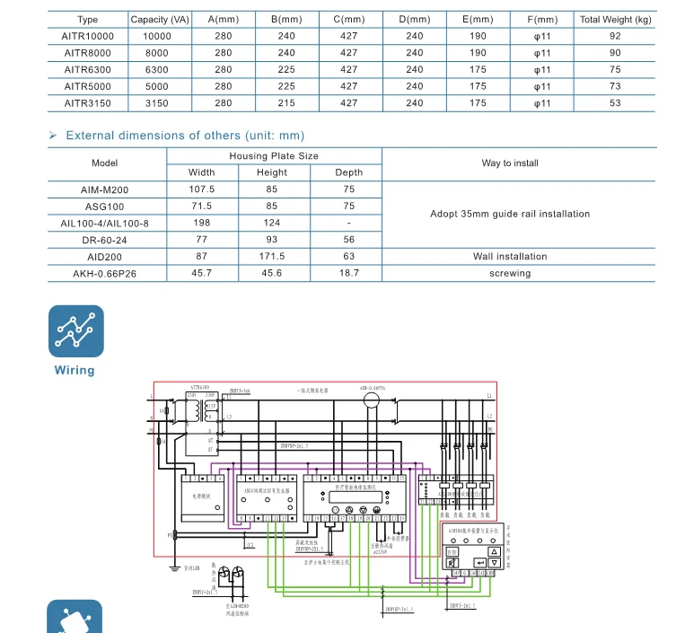 Insulation Monitoring Relay For Medical It System Insulation Resistance