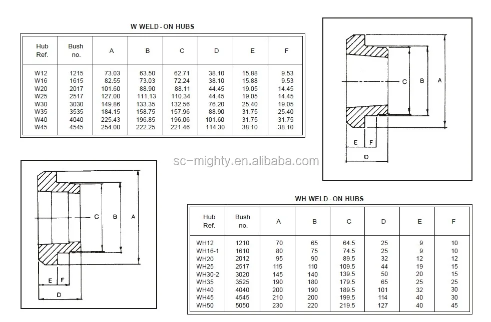 mechanical locking devices safety door locking devices safety door locking devices