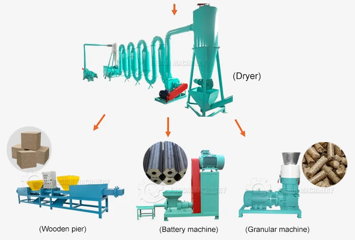New style wood sawdust machine for sale/machine to make wood chips into sawdust