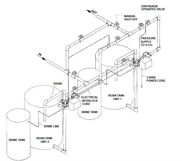 Fleck 3150 Valve - Buy Fleck 3150 Control Valve For Water Purification ...