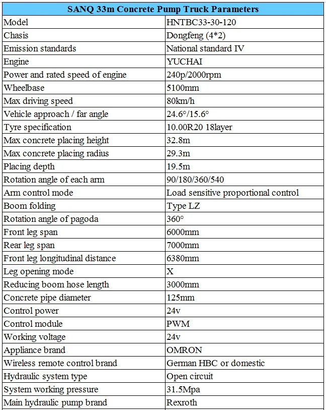 Sanqgroup 33m Truck Mounted Concrete Boom Pump Truck