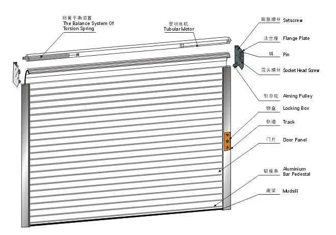 Coiling Door Details & Gx_DOOR Coiling Door Section Head""sc":1"st