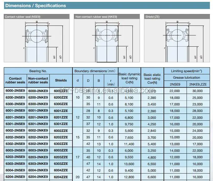 Nachi Bearing 6207 2rs Nachi Price List Bearing 6207 Zz/c3 Japan Nachi Bearings 62072rs Buy