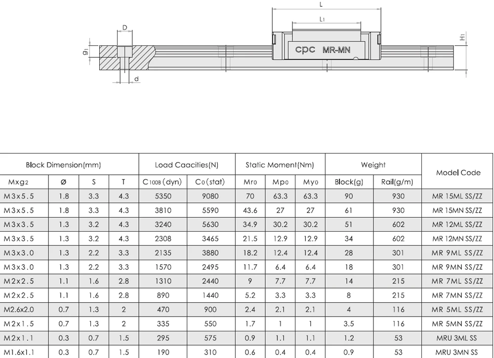 Palier Linéaire (bloc De Roulement) CPC ARC15MN - Taille 15, Référence BRG-N-1408=3L12, Fabriqué à Taïwan