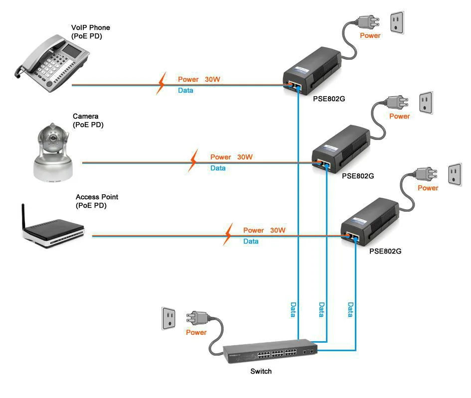 Ieee 802.3 af at