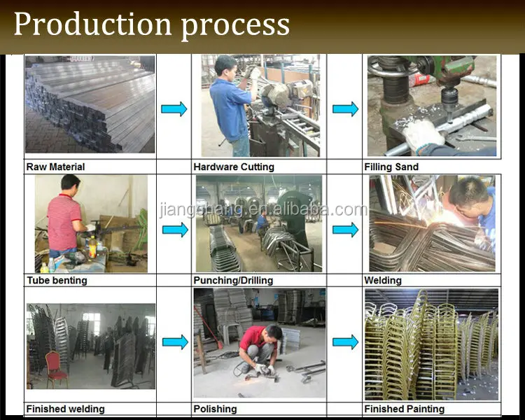 production process.jpg