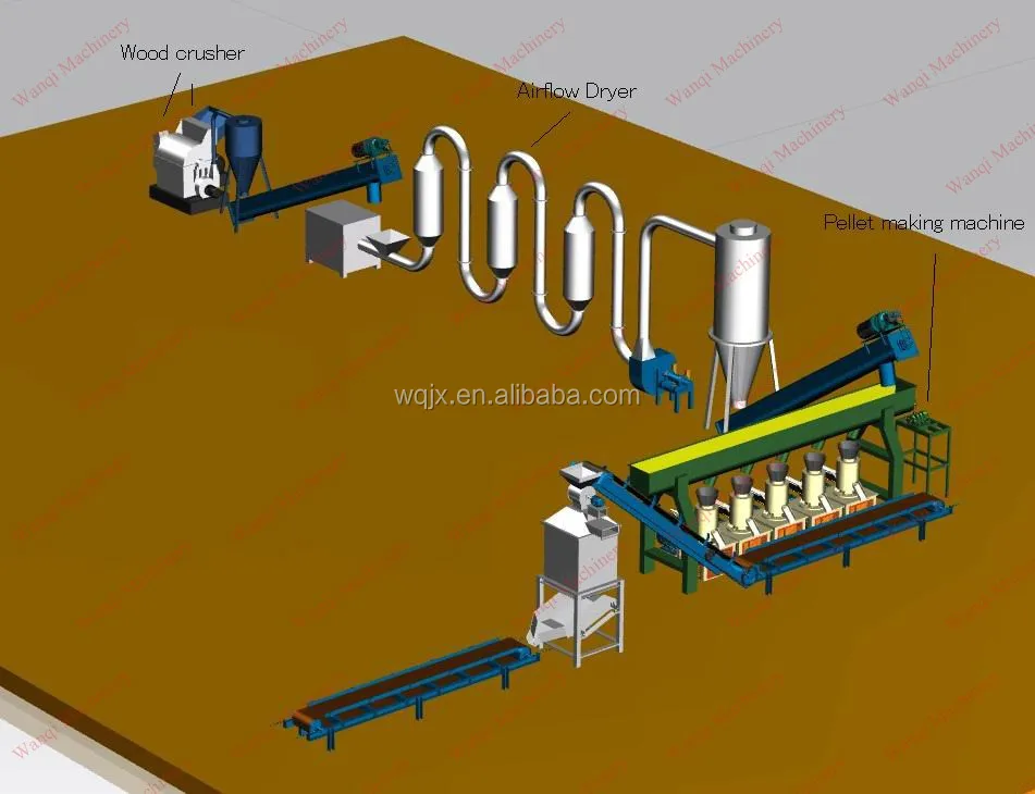 pellet production line.jpg