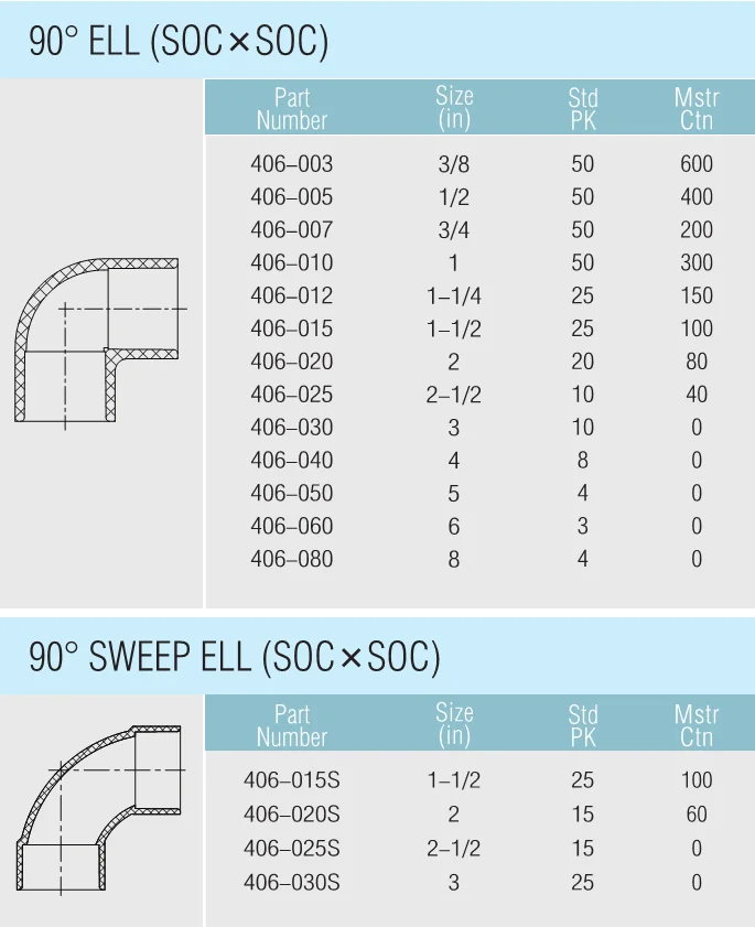 Lesso Astm Standard Pvc Sch 40 Schedule 40 Fittings 90 Degree Elbow ...