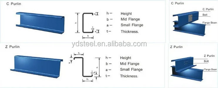 Z C Beam C Purlin Ss400 Prime Quality Good Price Buy C Type Channel Steel Purlin Galvanized Z C Beam Z C Beam Price Product On Alibaba Com