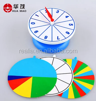 
Mathematical turntable for teaching use 