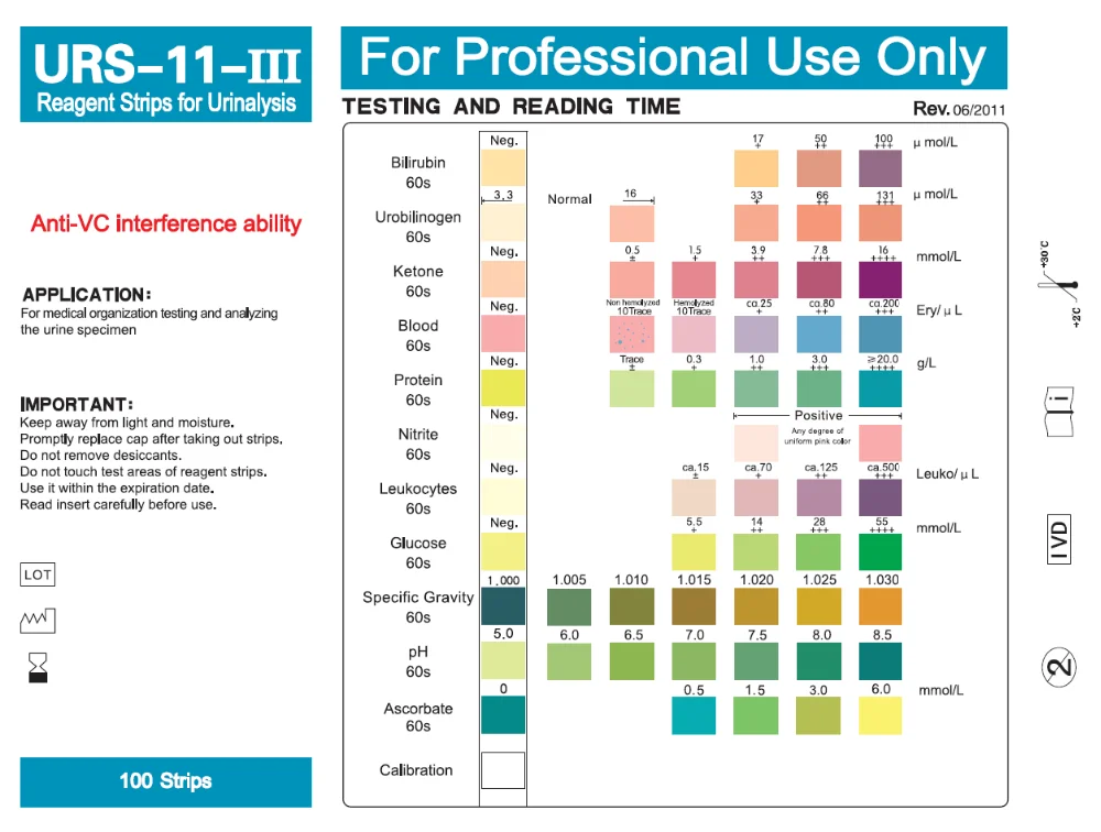 Urine Test Strips Results Chart