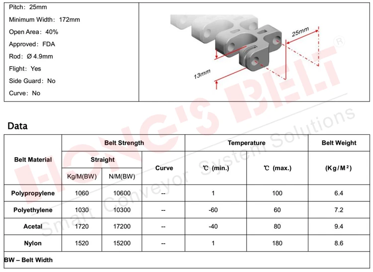 HS-501B Data