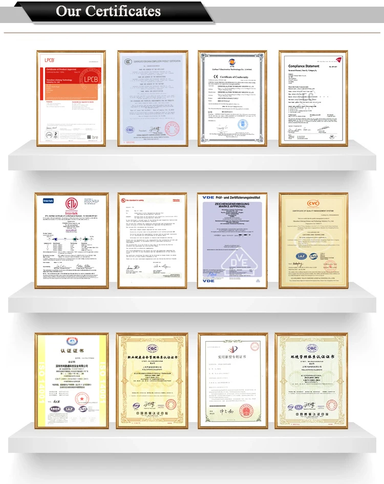 Certificates