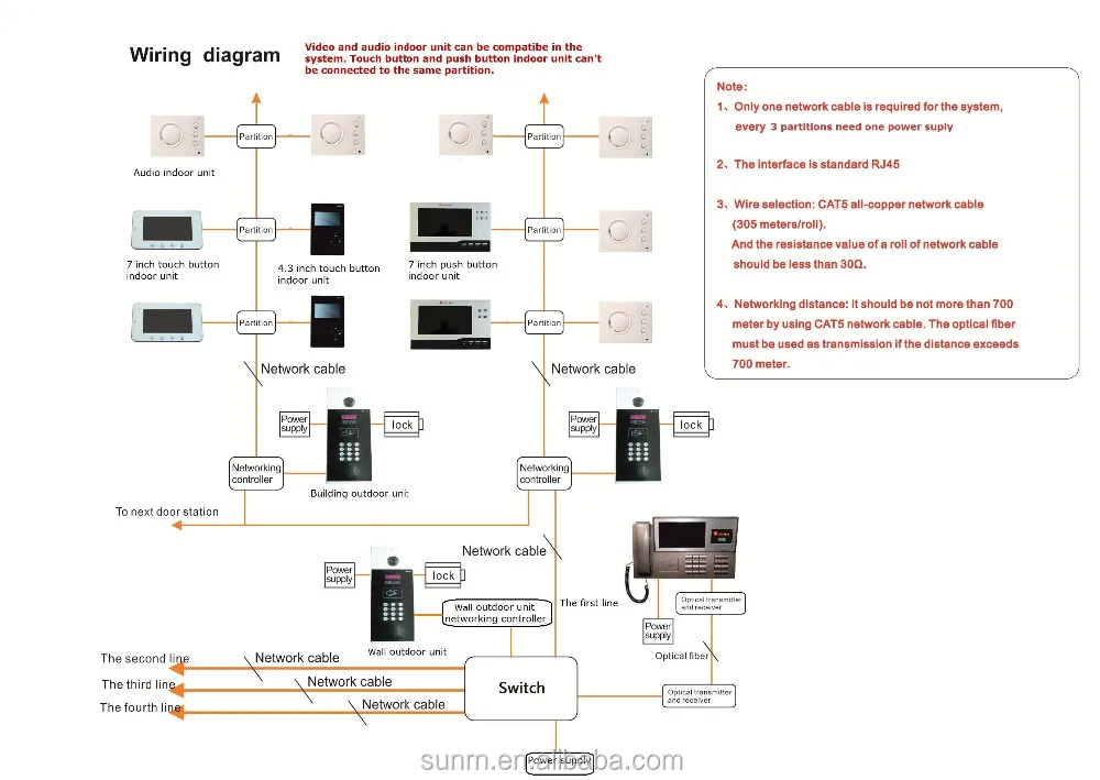 Audio System Wired Interfone Apartment System Buy