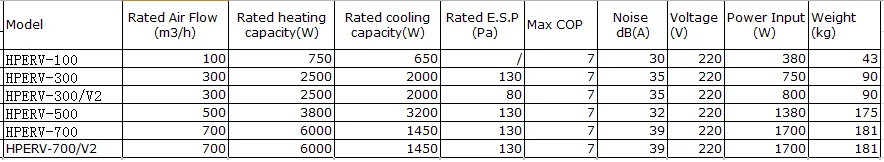 heat recovery ventilator unit