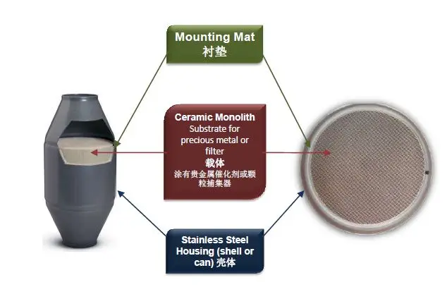 Vermiculite expands intumescent mat Heat insulation industrial fire protection