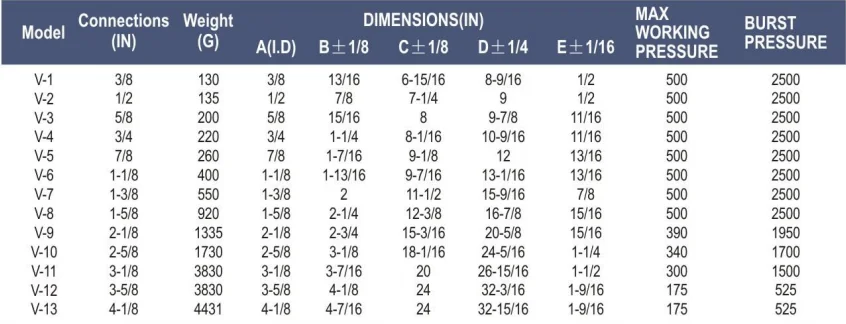 Low Price Vibration Absorber for Refrigeration Refrigeration Pipe & Flexible Corrugated Pipe Vibration Absorber for Compressor