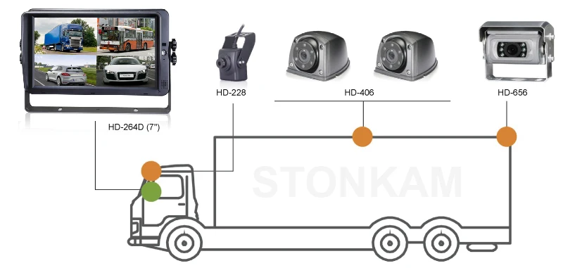 HD 7 inches Quad-view car monitor