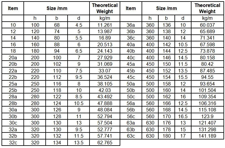 Ipe Beam Chart Metal Weight Calculator - vrogue.co