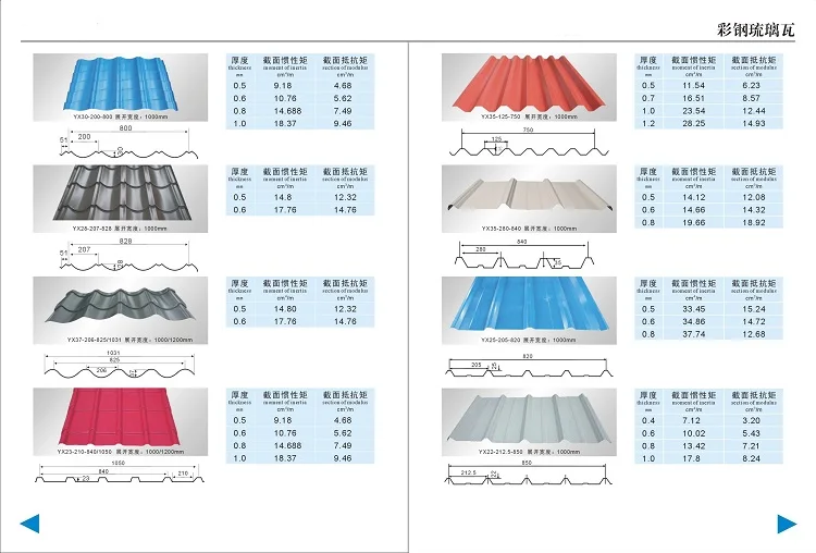 Steel Roofing Sheet Weight Of Gi Sheet Type Of Roofing ...