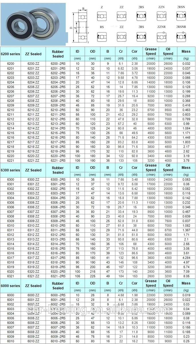 Japan NSK deep groove ball bearings 6205 NSK bearing price list, View NSK  bearing price list, Product Details from Shanghai Shengyue Bearing Ltd. on  Alibaba.com