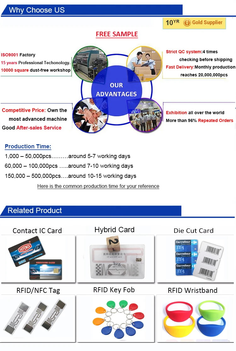 Fast Shipping 500pcs / lot RFID MIFARE DESFire EV1 8K NFC Blank Plain Glossy Printable Payment Card