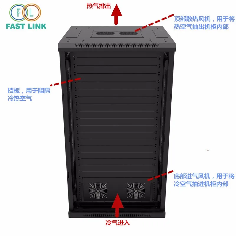 network cabinet fan