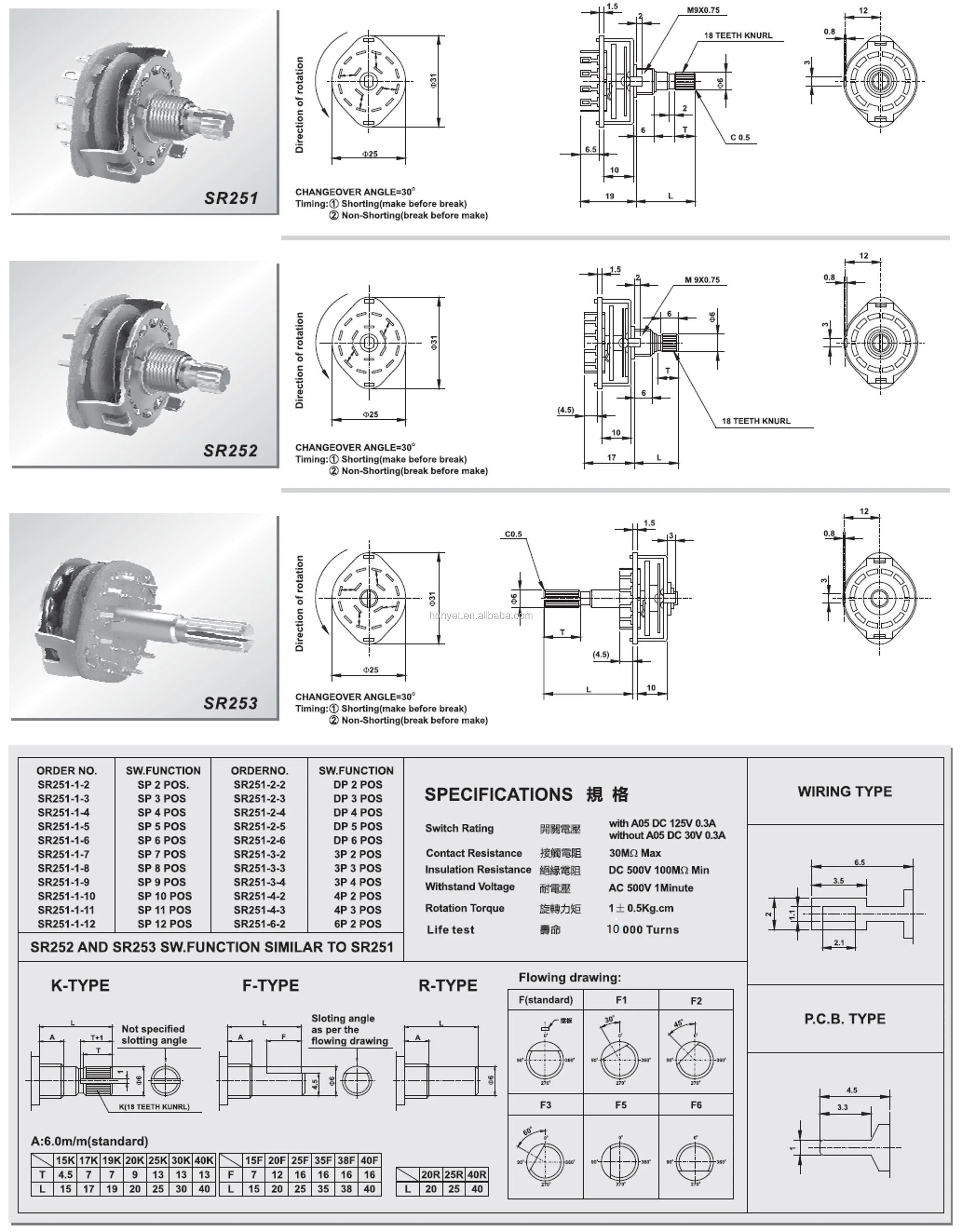 25mm Single Pole 12positon Select Rotary Switch Buy Rotary Switches