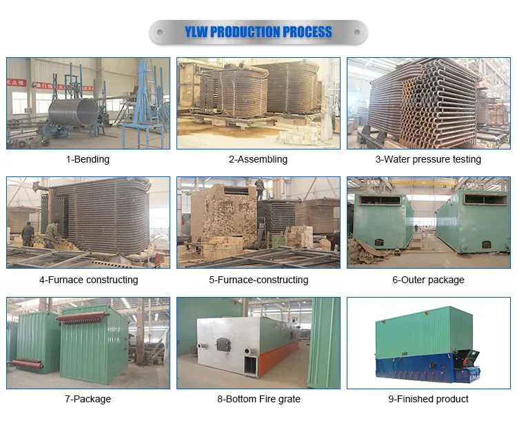 YLW PRODUCTION PROCESS.jpg