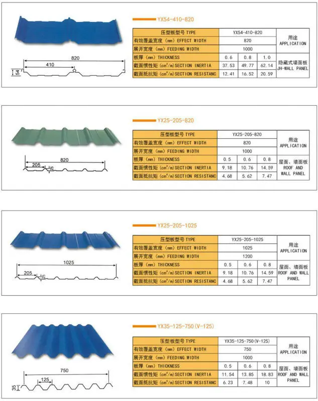 Upvc Corrugated Roof Sheets Pvc Roofing Sheet Upvc Asa Sheet Buy