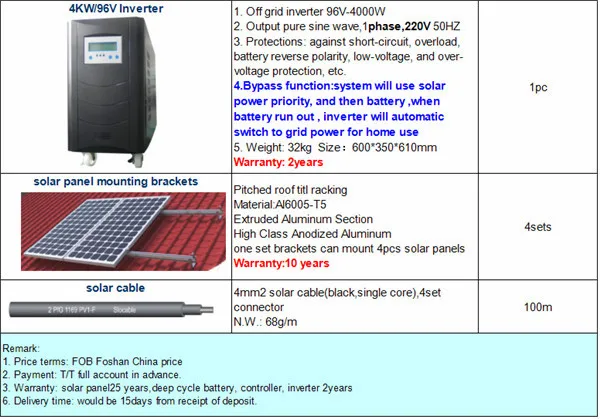 Solar Power System Hs Code 4kw Solar Power System Made In China Buy Solar Power System Hs Code4kw Solar Power System4kw Solar Power System Made