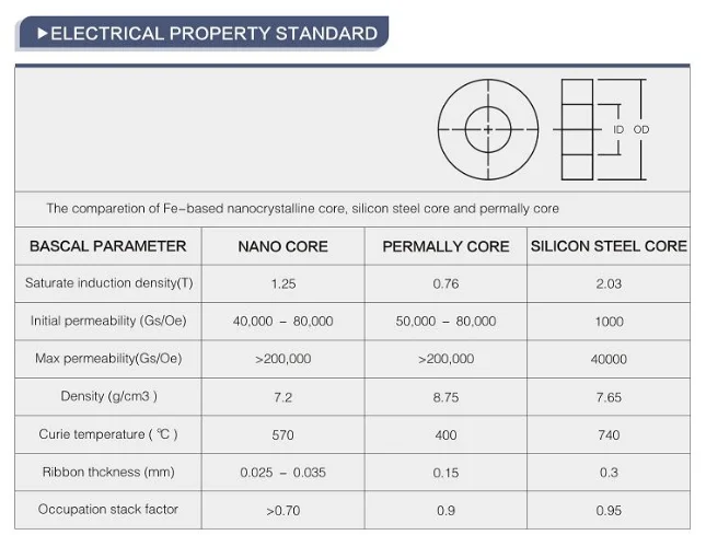 electrical parameter