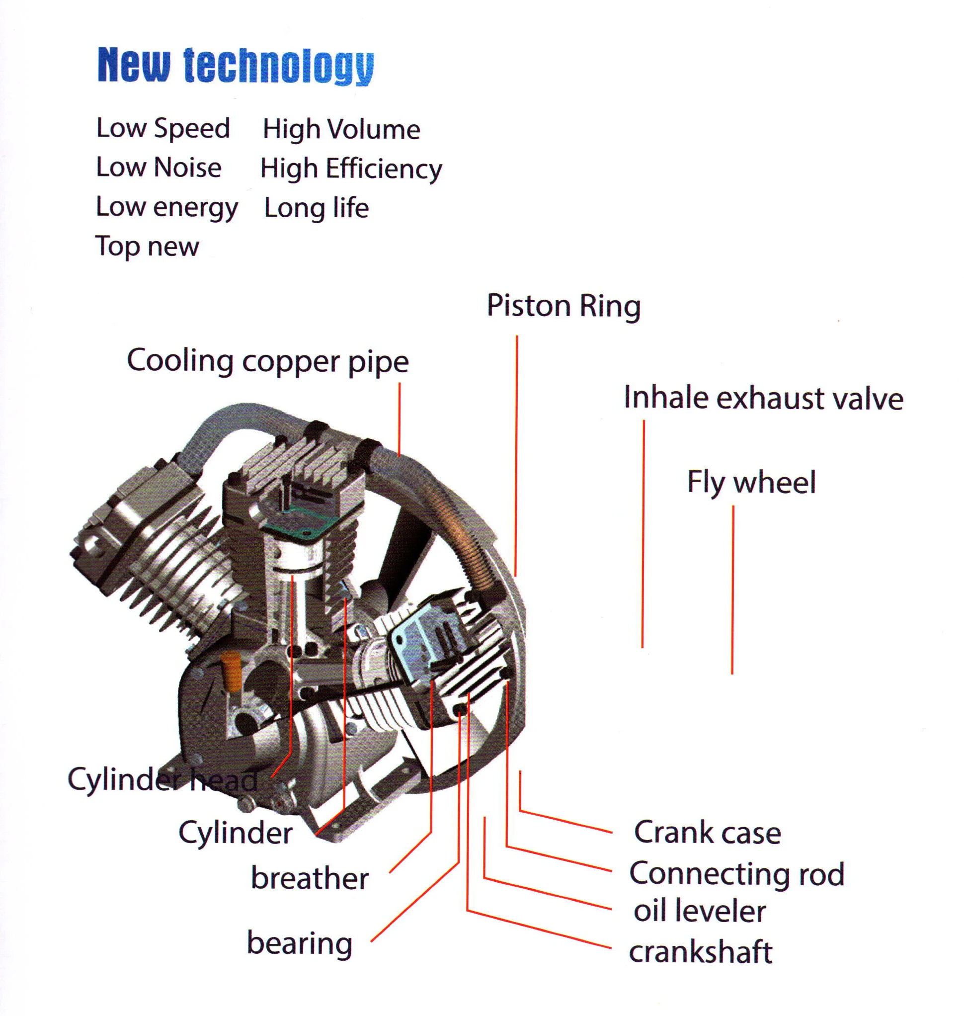 3HP Piston Cylinder Oil Lubricated Air Compressor Pump Motor Head Tool 250L/min 