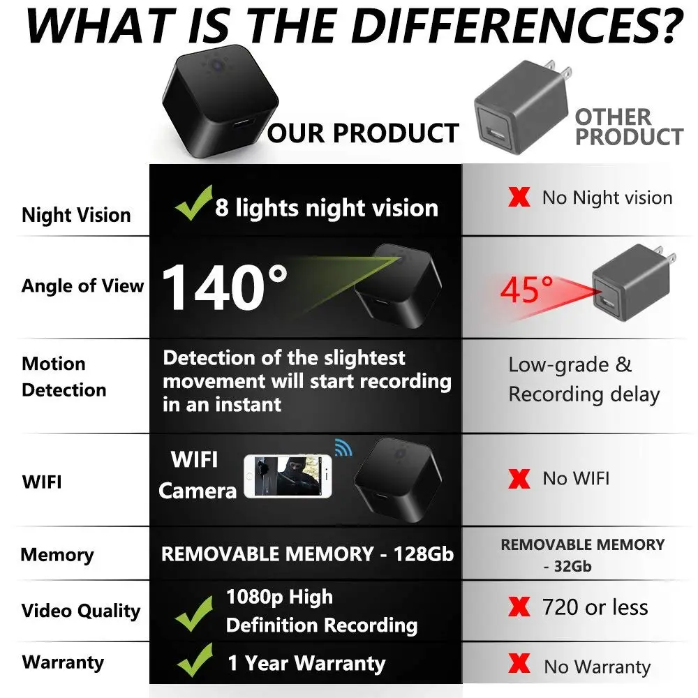 Small Hidden Camera Wireless Indoor Hd 1080p Ac Adapter Wifi Mini Ip