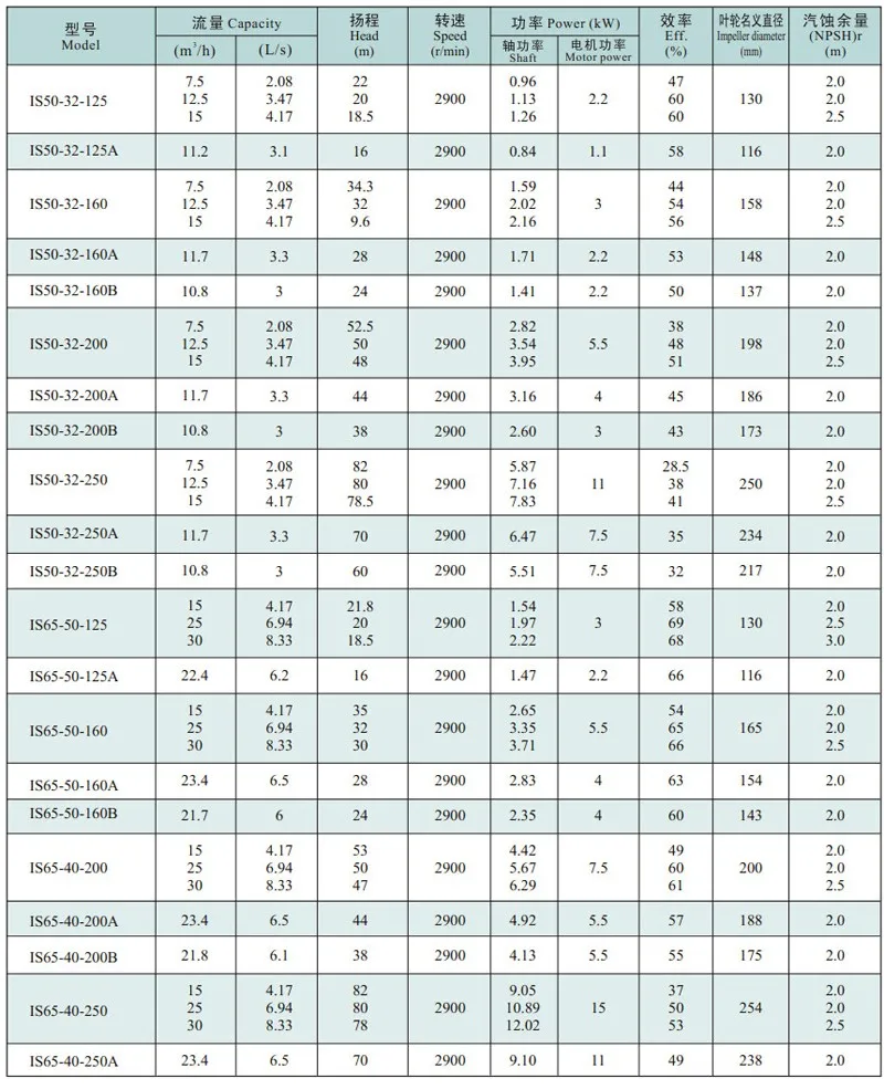 Pump Material Selection Chart