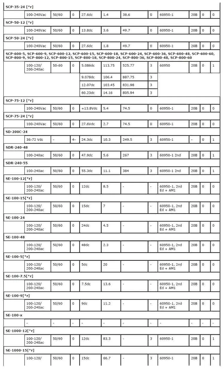 Meanwell Se100012 Single Output 1000w Power Supply For Bmw Ops