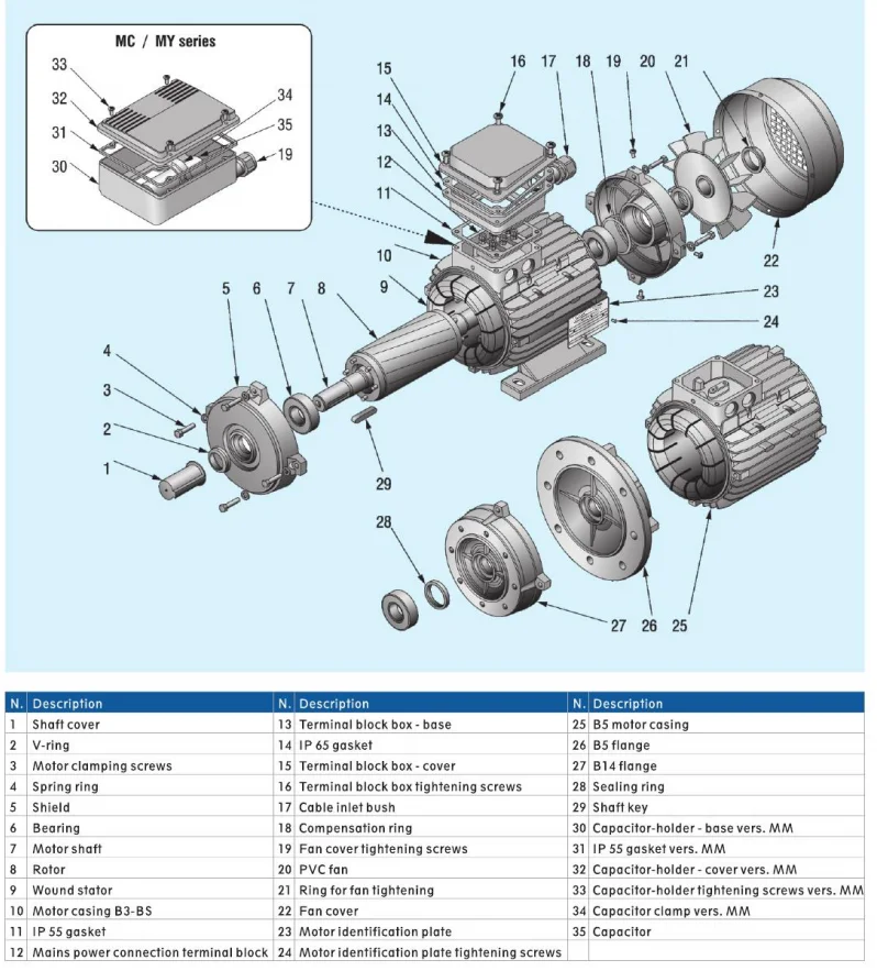 Induction Motor Diagram Images Pictures Becuo | Motor Repalcement ...