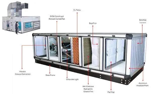 100 Gambar Air Handling Unit HD 100 Gambar Air Handling Unit HD