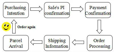 Christmas e cigarette vapor starter kit wax dry herb vaporizer with dual quartz ceramic coil