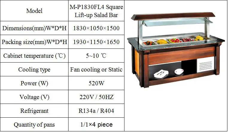 height of buffet counter