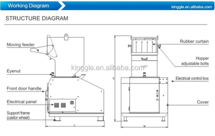  Soundproof granulators